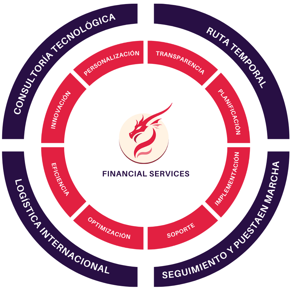 Imagen de Mapa Conceptual All In One Ryuvim